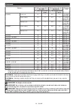 Preview for 52 page of Makita DUX18ZX1 Instruction Manual