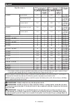 Preview for 75 page of Makita DUX18ZX1 Instruction Manual