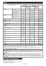 Preview for 76 page of Makita DUX18ZX1 Instruction Manual