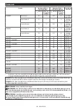 Preview for 86 page of Makita DUX18ZX1 Instruction Manual