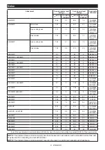 Preview for 8 page of Makita DUX18ZX1NX Instruction Manual