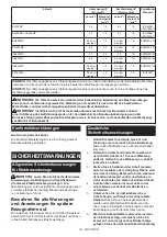 Preview for 33 page of Makita DUX18ZX1NX Instruction Manual