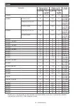 Preview for 79 page of Makita DUX18ZX1NX Instruction Manual