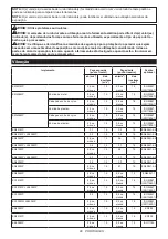 Preview for 80 page of Makita DUX18ZX1NX Instruction Manual