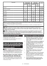 Preview for 81 page of Makita DUX18ZX1NX Instruction Manual