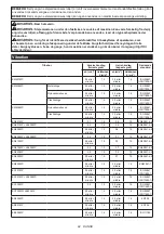 Preview for 92 page of Makita DUX18ZX1NX Instruction Manual