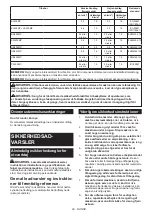 Preview for 93 page of Makita DUX18ZX1NX Instruction Manual