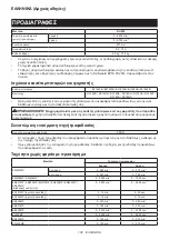 Preview for 100 page of Makita DUX18ZX1NX Instruction Manual