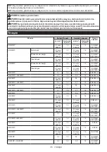 Preview for 115 page of Makita DUX18ZX1NX Instruction Manual