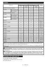 Preview for 15 page of Makita DUX60Z Instruction Manual