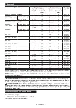 Preview for 31 page of Makita DUX60Z Instruction Manual