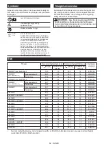 Preview for 64 page of Makita DUX60Z Instruction Manual