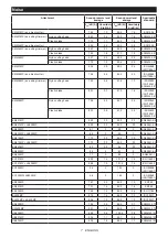 Preview for 7 page of Makita DUX60ZNL1 Instruction Manual