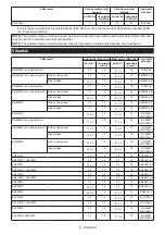 Предварительный просмотр 8 страницы Makita DUX60ZNL1 Instruction Manual