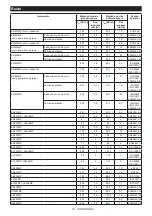 Preview for 72 page of Makita DUX60ZNL1 Instruction Manual