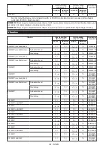 Preview for 84 page of Makita DUX60ZNL1 Instruction Manual