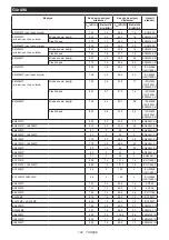 Preview for 104 page of Makita DUX60ZNL1 Instruction Manual