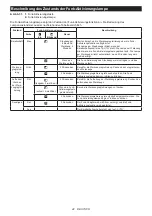 Preview for 42 page of Makita DVC152L Instruction Manual