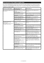 Preview for 43 page of Makita DVC152L Instruction Manual