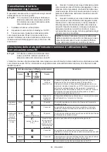 Preview for 56 page of Makita DVC152L Instruction Manual