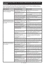 Preview for 57 page of Makita DVC152L Instruction Manual