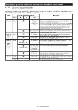 Preview for 69 page of Makita DVC152L Instruction Manual