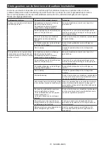 Preview for 70 page of Makita DVC152L Instruction Manual