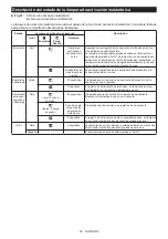 Preview for 83 page of Makita DVC152L Instruction Manual