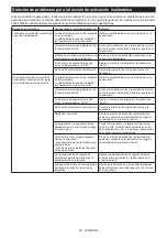 Preview for 84 page of Makita DVC152L Instruction Manual