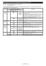 Preview for 97 page of Makita DVC152L Instruction Manual