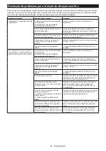 Preview for 98 page of Makita DVC152L Instruction Manual