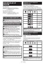 Preview for 105 page of Makita DVC152L Instruction Manual