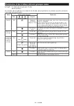 Preview for 110 page of Makita DVC152L Instruction Manual