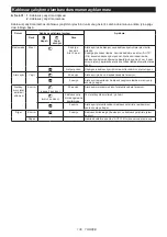 Preview for 136 page of Makita DVC152L Instruction Manual