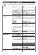 Preview for 137 page of Makita DVC152L Instruction Manual