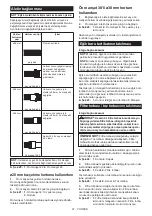 Preview for 91 page of Makita DVC261 Instruction Manual