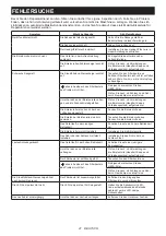 Preview for 41 page of Makita DVC560 Instruction Manual