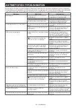 Preview for 112 page of Makita DVC560 Instruction Manual