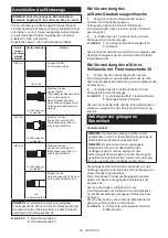 Preview for 34 page of Makita DVC660 Instruction Manual