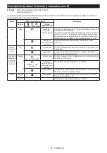 Preview for 38 page of Makita DVC665 Instruction Manual