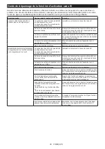 Preview for 39 page of Makita DVC665 Instruction Manual