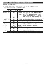 Preview for 54 page of Makita DVC665 Instruction Manual