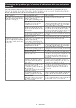 Preview for 71 page of Makita DVC665 Instruction Manual