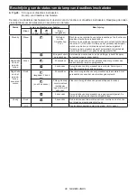 Preview for 86 page of Makita DVC665 Instruction Manual