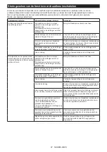 Preview for 87 page of Makita DVC665 Instruction Manual