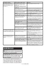 Preview for 88 page of Makita DVC665 Instruction Manual