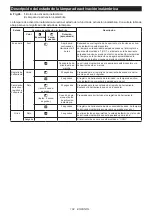 Предварительный просмотр 102 страницы Makita DVC665 Instruction Manual