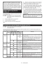 Preview for 117 page of Makita DVC665 Instruction Manual