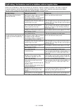 Preview for 133 page of Makita DVC665 Instruction Manual