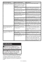 Preview for 150 page of Makita DVC665 Instruction Manual